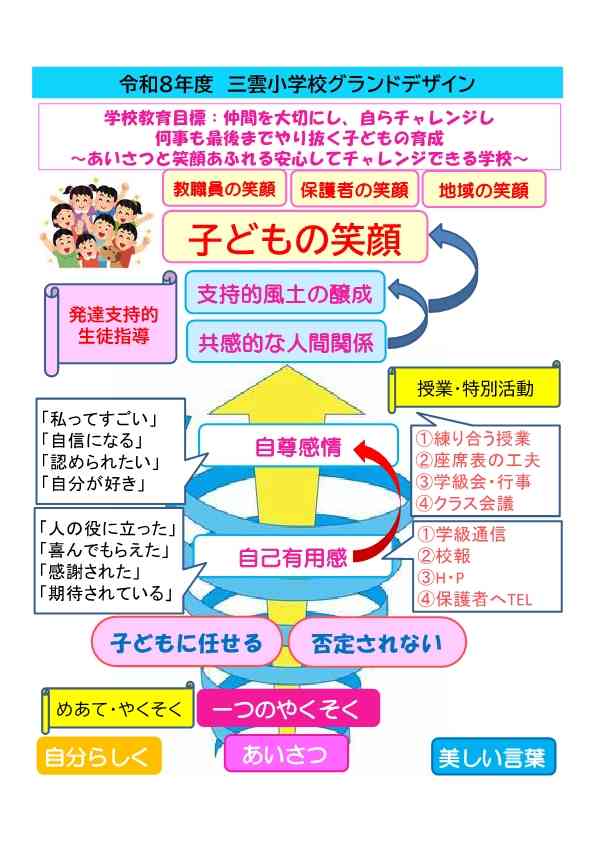 R8　三雲小　グランドデザイン